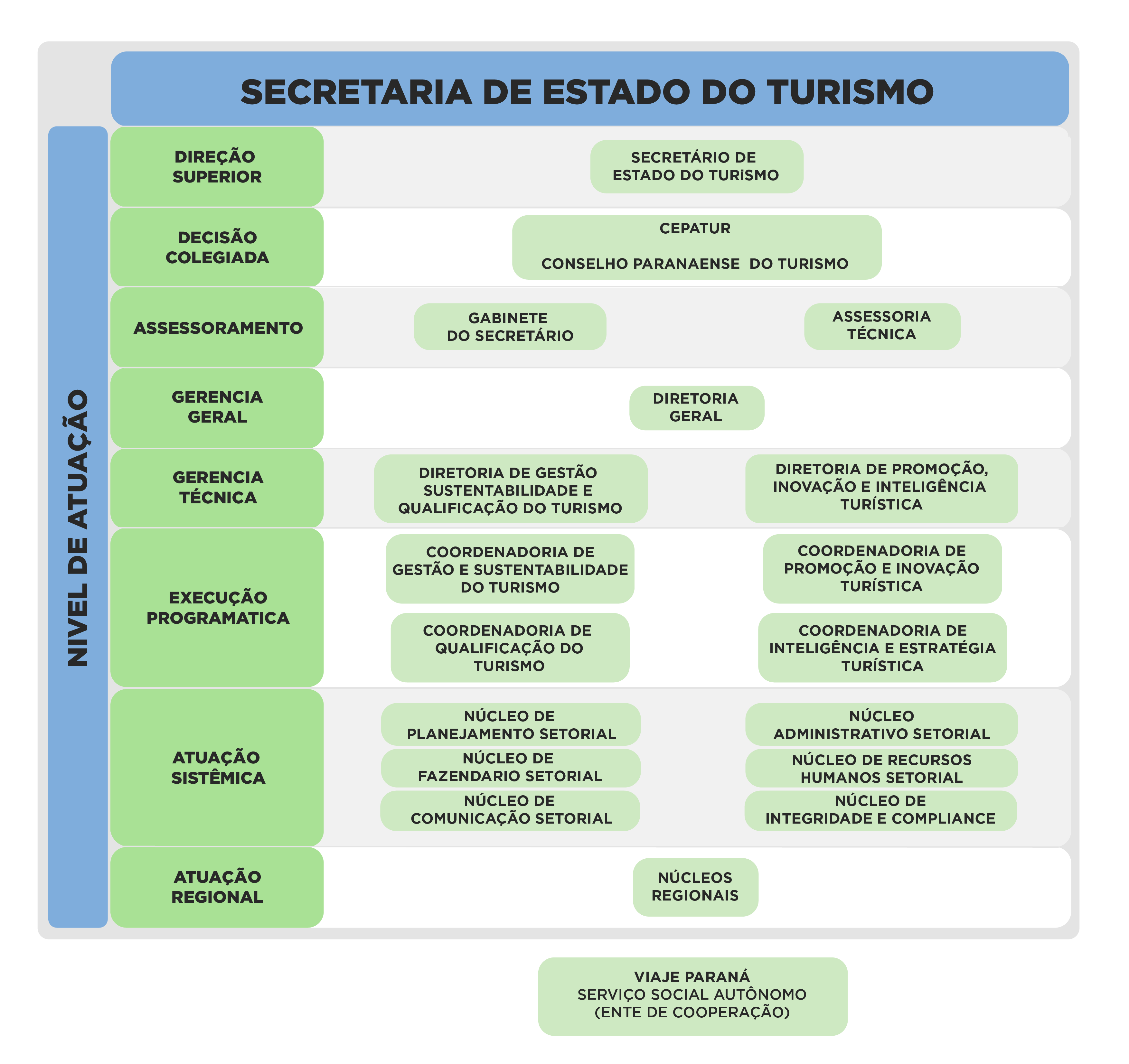 ESTRUTURA SETU