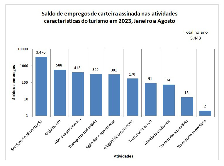 grafico 001