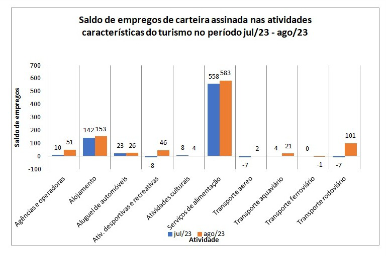 grafico 002