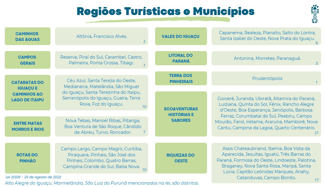 Regiões Turisticas 