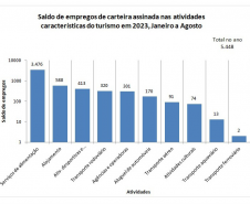 grafico_001