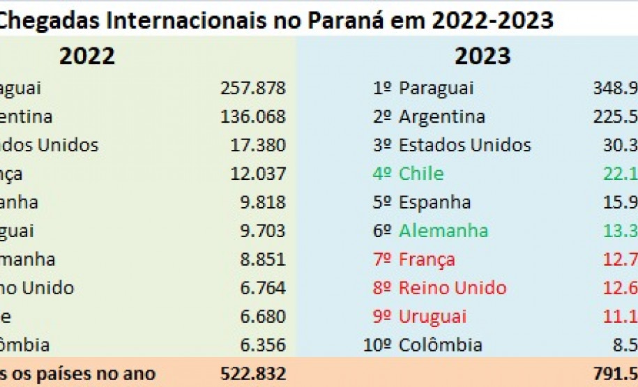 brasil embaixada do chile 001